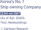 Korea’s No. 1 Ship owning Company 13.94 mil DWT (As of Apr. 2020) *incl. Newbuildings ⓒ Clartkson Research