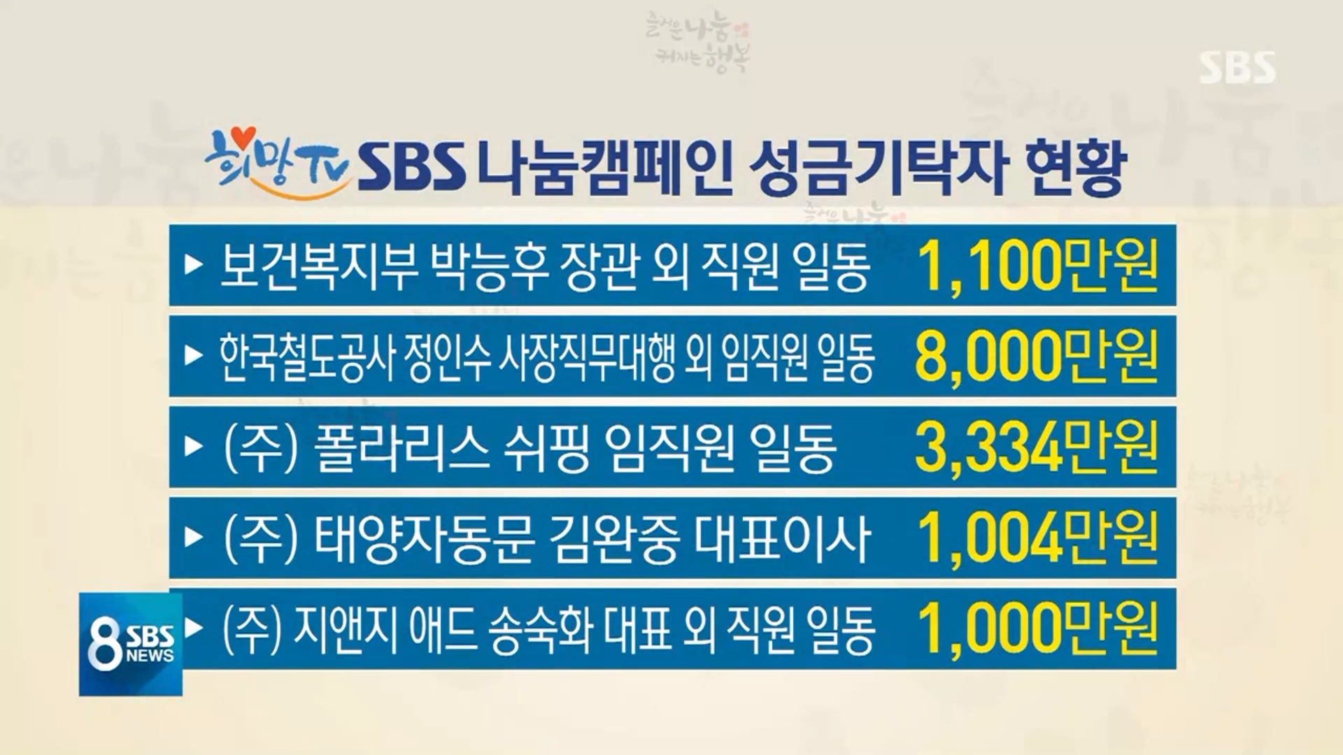 SBS 희망 2019 ..