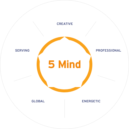5Mind-CREATIVE/PROFESSIONAL/ENERGETIC/GLOBAL/SERVING