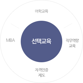 선택교육- 어학교육/직무역량교육/MBA