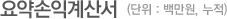 요약손익계산서(단위 : 백만원, 누적)