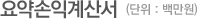 손익계산서(단위 : 백만원)